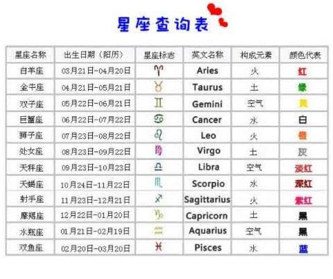 太陽星座 上升星座 月亮星座|太陽星座是什麼？上升、月亮星座到底怎麼看？算法教。